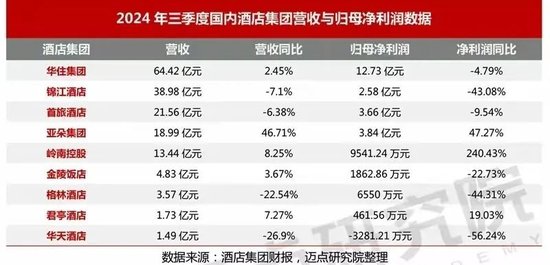 賺錢難的酒店，又將槍口對(duì)準(zhǔn)OTA，有用嗎？