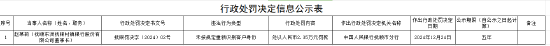 撫順東洲撫銀村鎮(zhèn)銀行被罰49萬元：未按規(guī)定重新識別客戶身份、違反《中華人民共和國商業(yè)銀行法》
