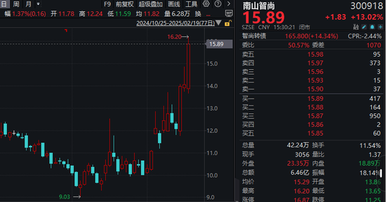 機(jī)器人概念股批量漲停，相關(guān)上市公司回應(yīng)