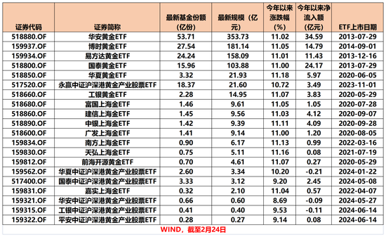 太火爆！又一只，破百億！