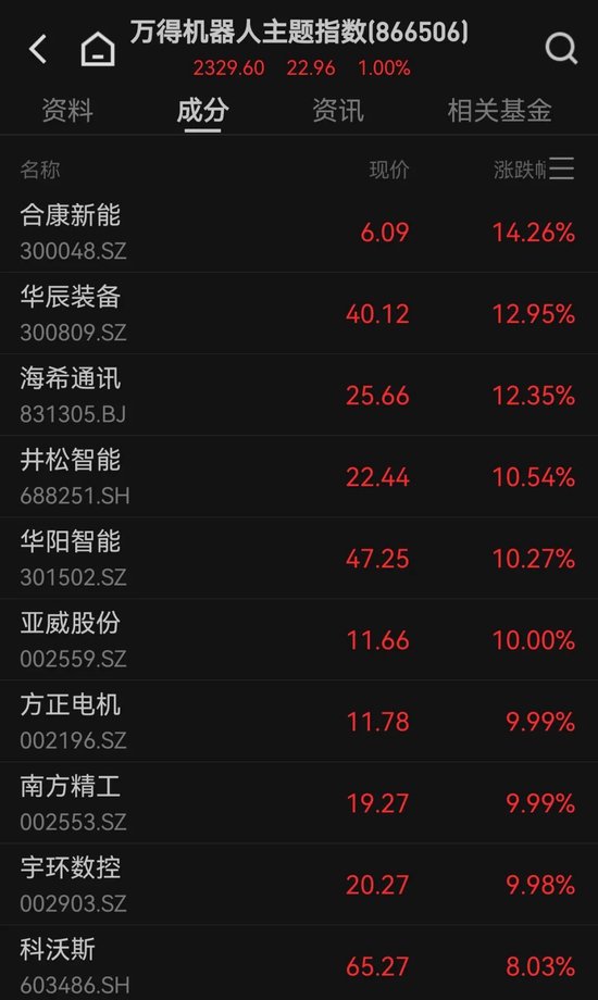 13：20，突然拉升，發(fā)生了什么？
