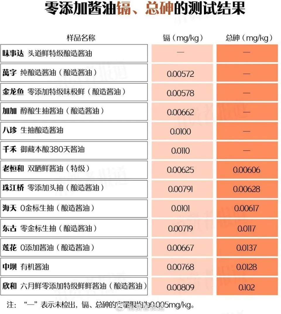 萬億市值灰飛煙滅！醬油股，集體塌房了