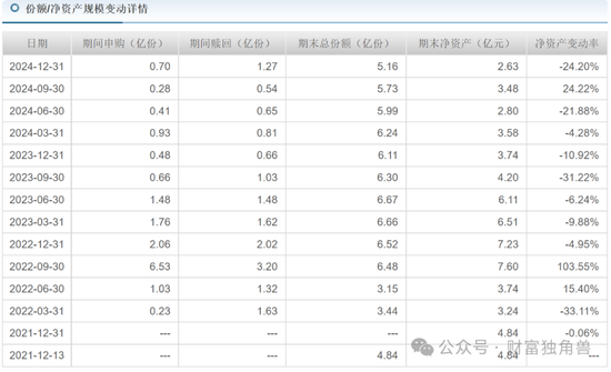 中信建投周紫光旗下基金2年虧52.93%，低碳成長混合虧57.77%，引基民質(zhì)疑
