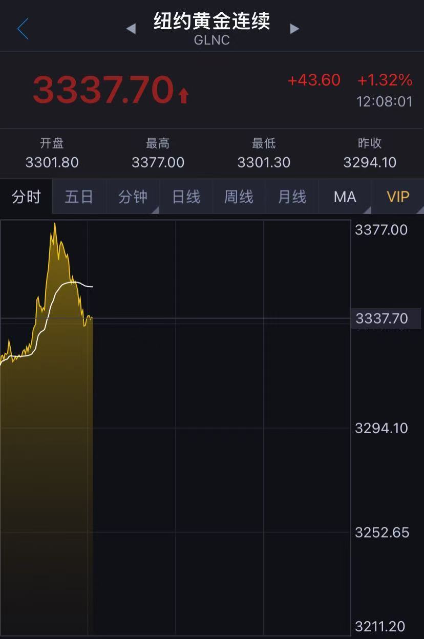國(guó)際金價(jià)突然跳水！金飾克價(jià)兩天跌近50元！未來走勢(shì)如何？機(jī)構(gòu)解讀……