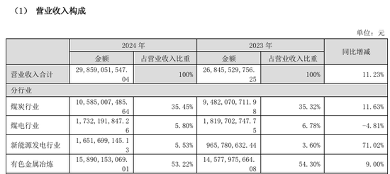 002708、002128，齊推重大資產(chǎn)重組！