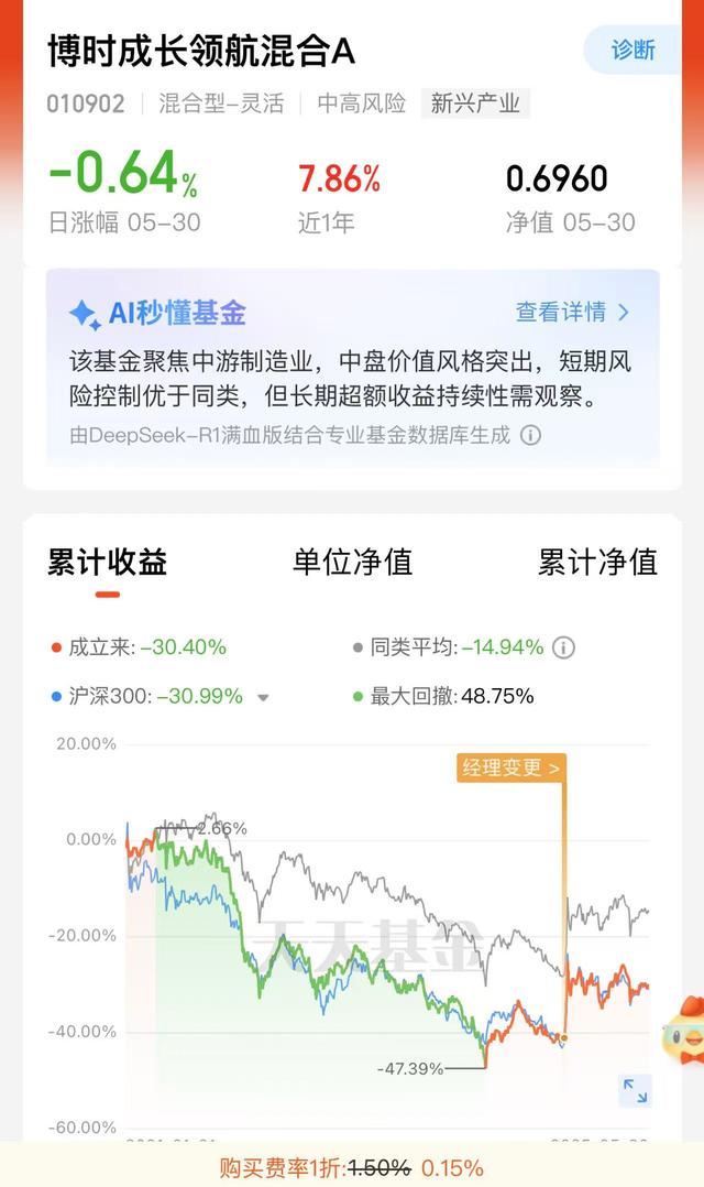 八旬老人花105萬買基金虧了30萬，狀告銀行，法院判了！案涉產(chǎn)品曾為博時旗下百億爆款基金