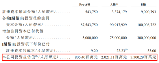“三無(wú)”公司華芢生物兩年三闖港交所：它的生死對(duì)手，是時(shí)間錯(cuò)配