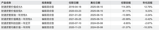 A股慢牛行情：財(cái)通資管規(guī)模大幅縮水，權(quán)益總監(jiān)突然離職？