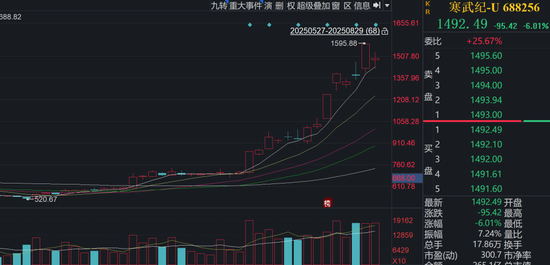除了寒武紀(jì)，章建平還現(xiàn)身這7股
