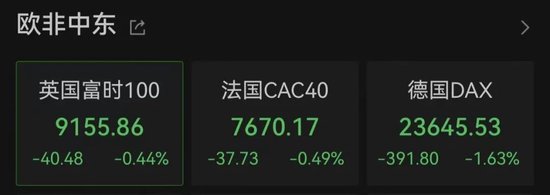 特朗普，突發(fā)！美股全線飄綠，黃金直拉！
