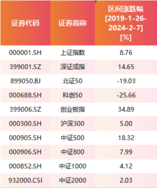 易會滿被調(diào)查：5年任內(nèi)A股漲8.76% 新上市企業(yè)1700多家