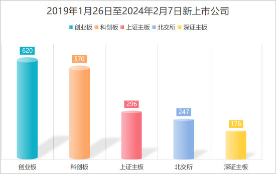 易會滿被調(diào)查：5年任內(nèi)A股漲8.76% 新上市企業(yè)1700多家