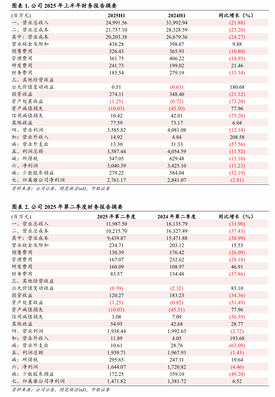 【中銀化工】公司點評-云天化（600096.SH）：業(yè)務(wù)結(jié)構(gòu)優(yōu)化，磷肥盈利能力提升